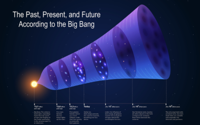 A Big Bang – Part 2