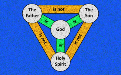 The Trinity Part 3: Eternally Distinct