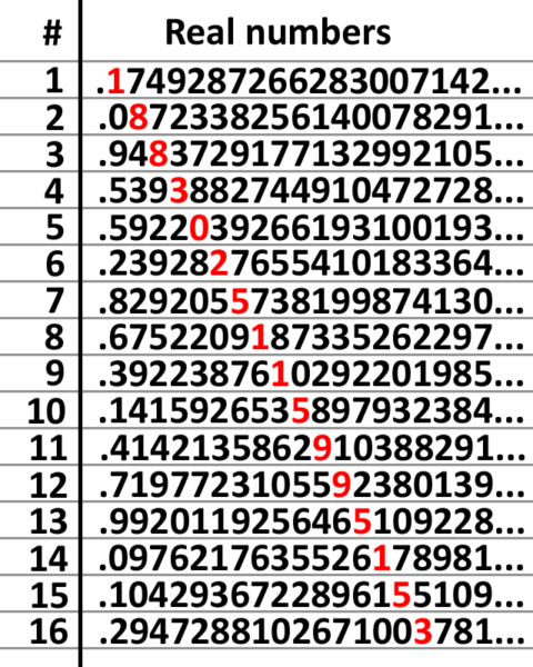 Infinity | Biblical Science Institute